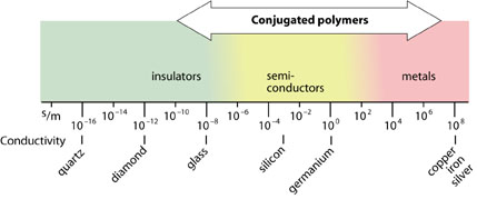 chem1c-farg chem1c-farg