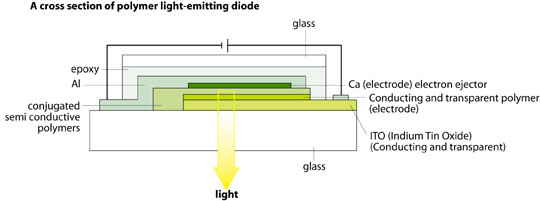 chem13b-farg chem13b-farg